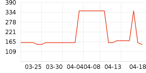 ��Ĥ������ʷ�۸�