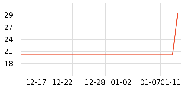 ���γ���������ʷ�۸�