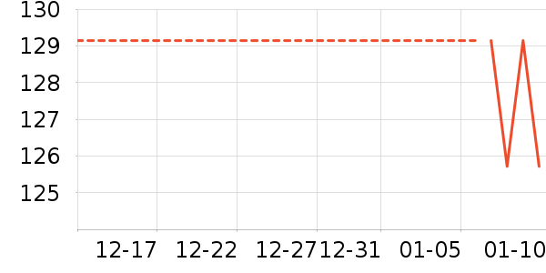 �ٽ�ë��ʷ�۸�