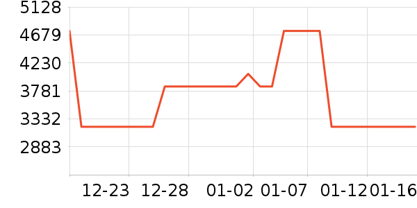 ������ʯ/��ʯ��ʷ�۸�