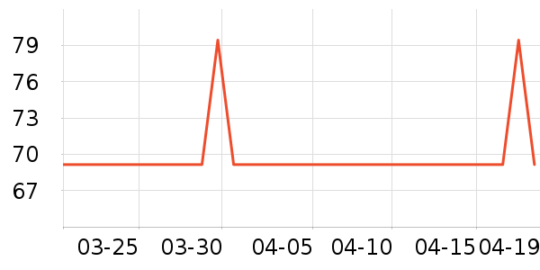 ���Ƕ����˶�����/��ͷ����ʷ�۸�