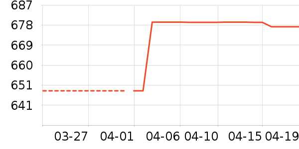 С���ϴ�»���ʷ�۸�