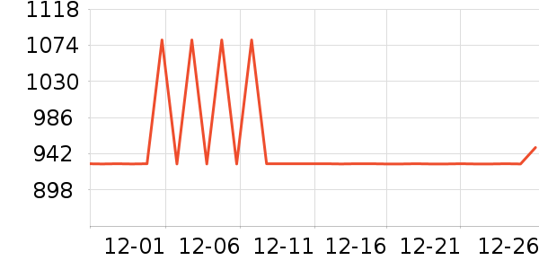 ȫ����ױ̨��ʷ�۸�