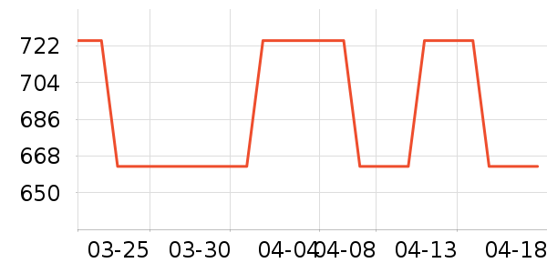 Aape��֯��ʷ�۸�