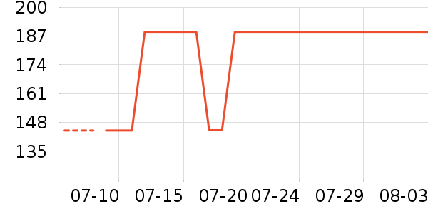 ������ƤЬ��ʷ�۸�