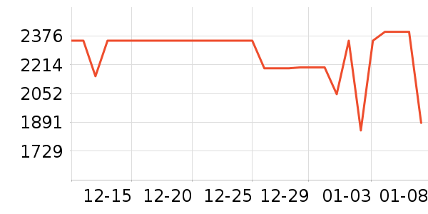 TCL������ʷ�۸�