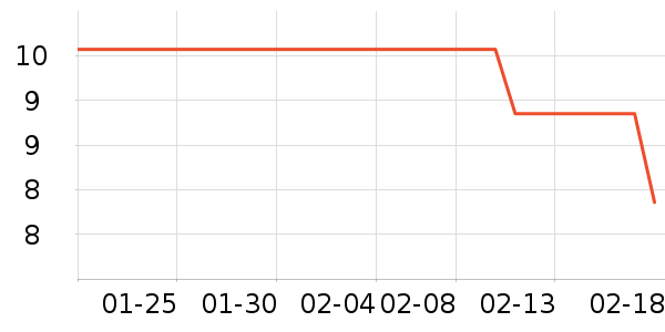 ˫ǹ����С������ʷ�۸�