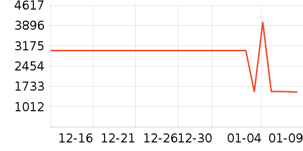 �׼�ϴ�»���ʷ�۸�