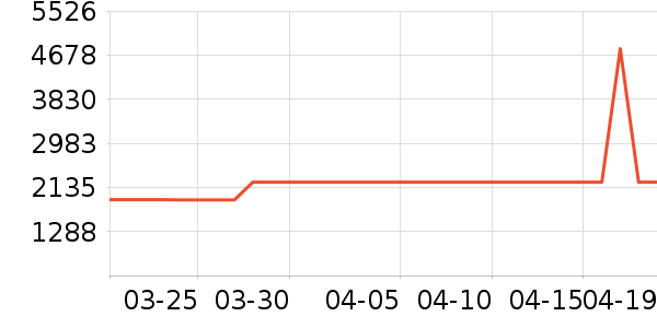 ����ϴ�»���ʷ�۸�