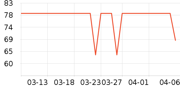 ACKDCS�˶�������ʷ�۸�