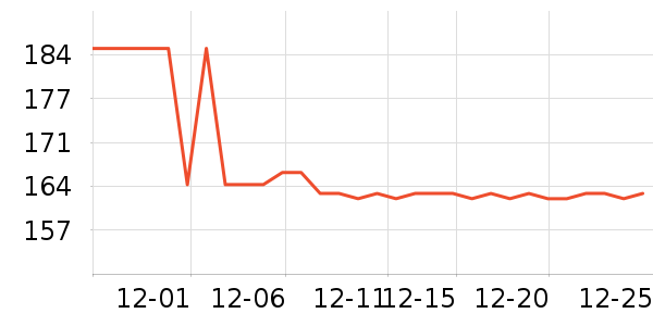 FeNaiKe��Ħ��/��Ħ����ʷ�۸�