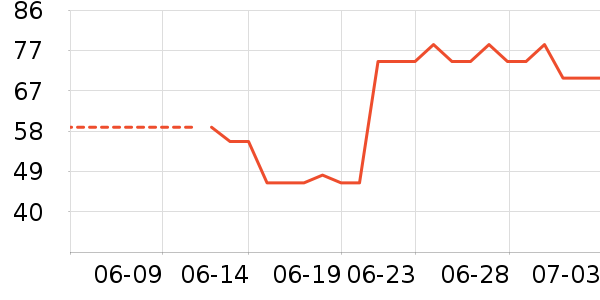 smallstar����������ʷ�۸�