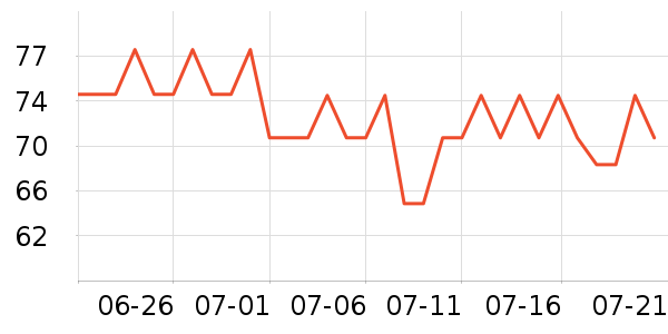 smallstar����������ʷ�۸�