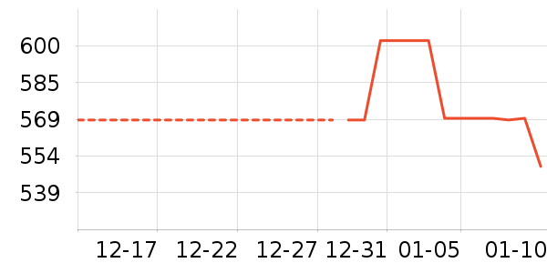 ��ͯ���޷���ʷ�۸�