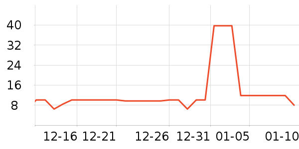 �ּ����ӷ�����ʳ��ʷ�۸�