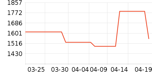 Rick OwensT����ʷ�۸�