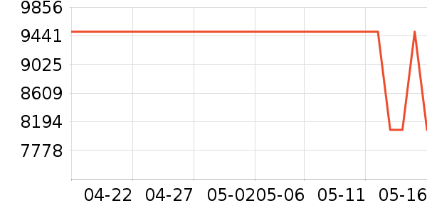 ��̫΢����һ���/����¯��ʷ�۸�