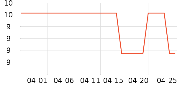 ��֦��������ʷ�۸�