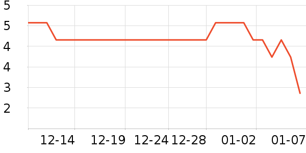 �����Ʒ��ʷ�۸�