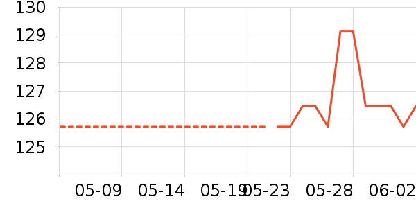 �����٤����ʷ�۸�