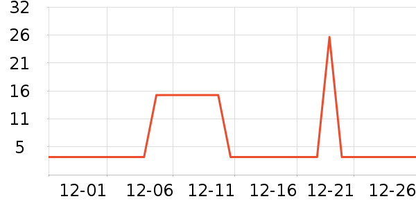 ����LED����ʷ�۸�