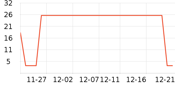 ����LED����ʷ�۸�