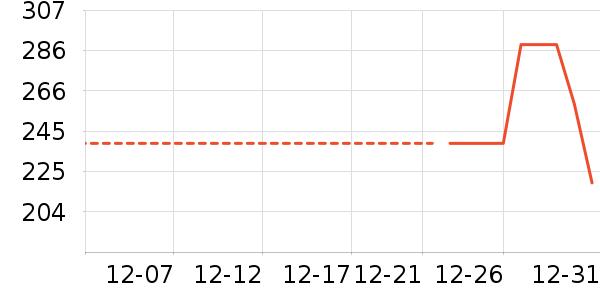 �ز��˶��п�/������ʷ�۸�