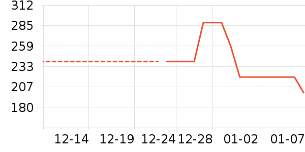 �ز��˶��п�/������ʷ�۸�