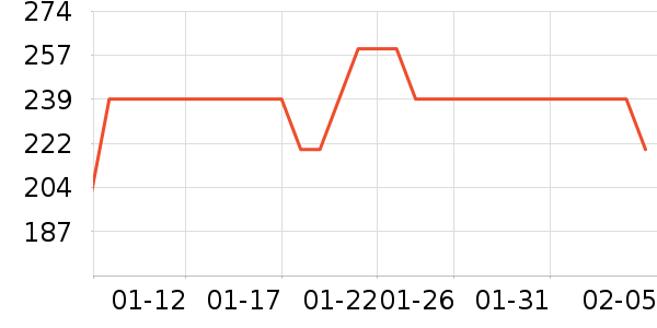 �ز��˶��п�/������ʷ�۸�