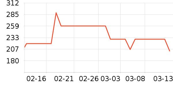 �ز��˶��п�/������ʷ�۸�