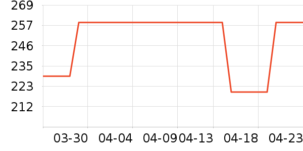 ȡů����ʷ�۸�