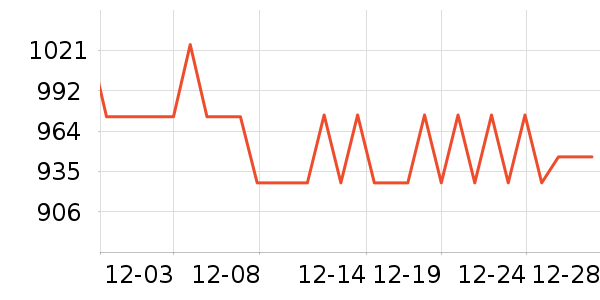 MEDOX����Ӫ��������ʷ�۸�