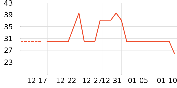 ����/������ʷ�۸�