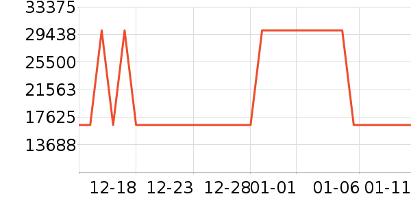 ���ܰ���������ʷ�۸�