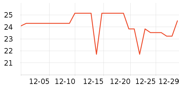 �����ʵ��������־��ʷ�۸�