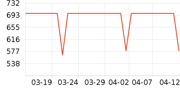 ��װ/����/������ʷ�۸�