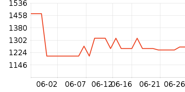 �����߶�����Ʒ��ʷ�۸�