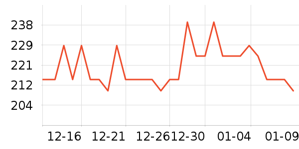 ����Ӫ��������ʷ�۸�