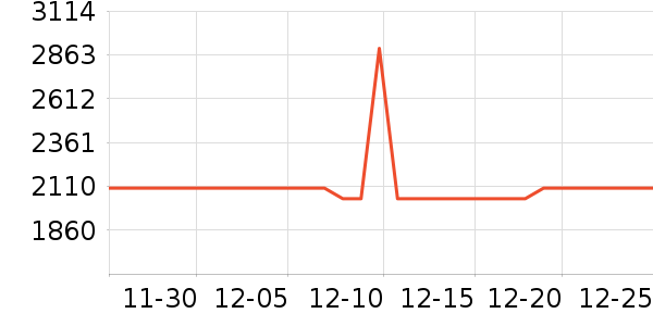 A.O.ʷ��˹��ˮ����ʷ�۸�