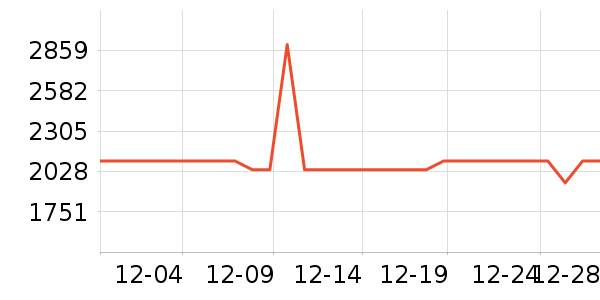 A.O.ʷ��˹��ˮ����ʷ�۸�