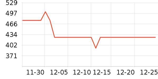 ά��ͨ����������ʷ�۸�