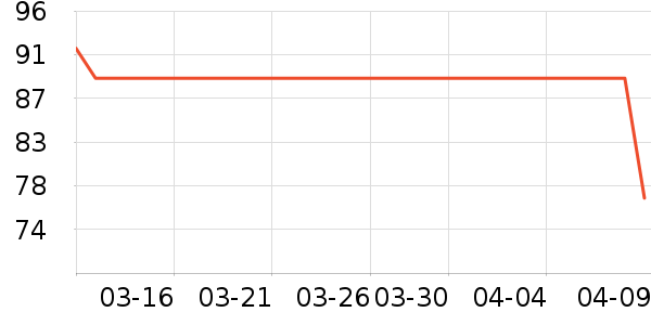 Լ�����뵶��ʷ�۸�