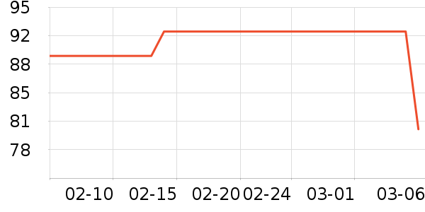 Լ�����뵶��ʷ�۸�