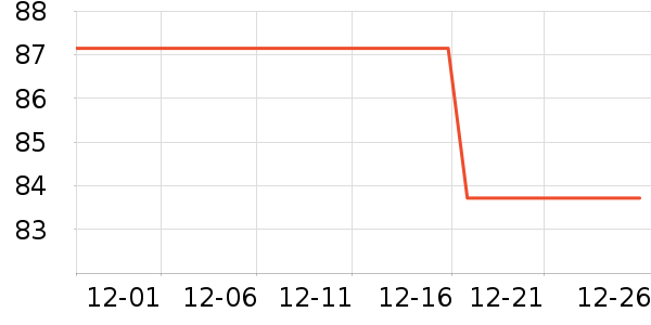 Ӣ�ض�CPU��ʷ�۸�