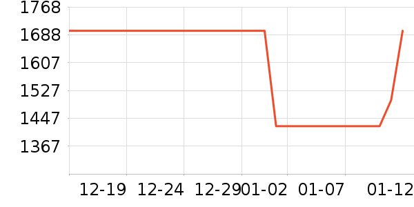 ȡů����ʷ�۸�