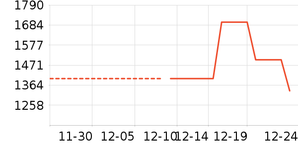 ϴ�ػ���ʷ�۸�