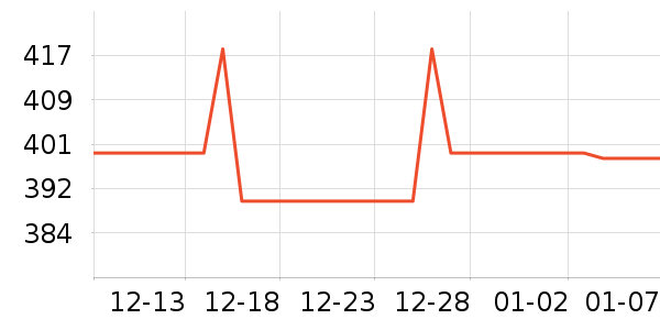 ��ά˹������װ��ʷ�۸�