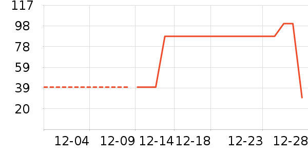 ��ů������ʷ�۸�