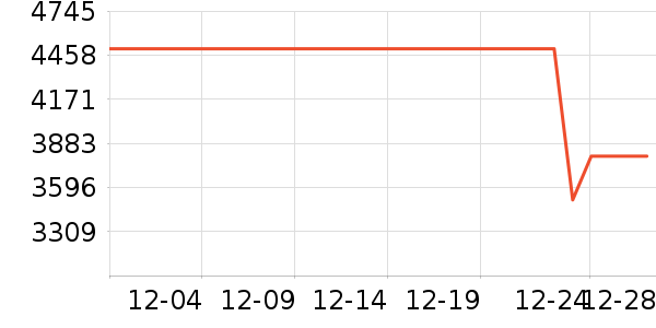 ��ҫ�ֻ���ʷ�۸�