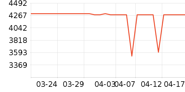 ��ҫ�ֻ���ʷ�۸�